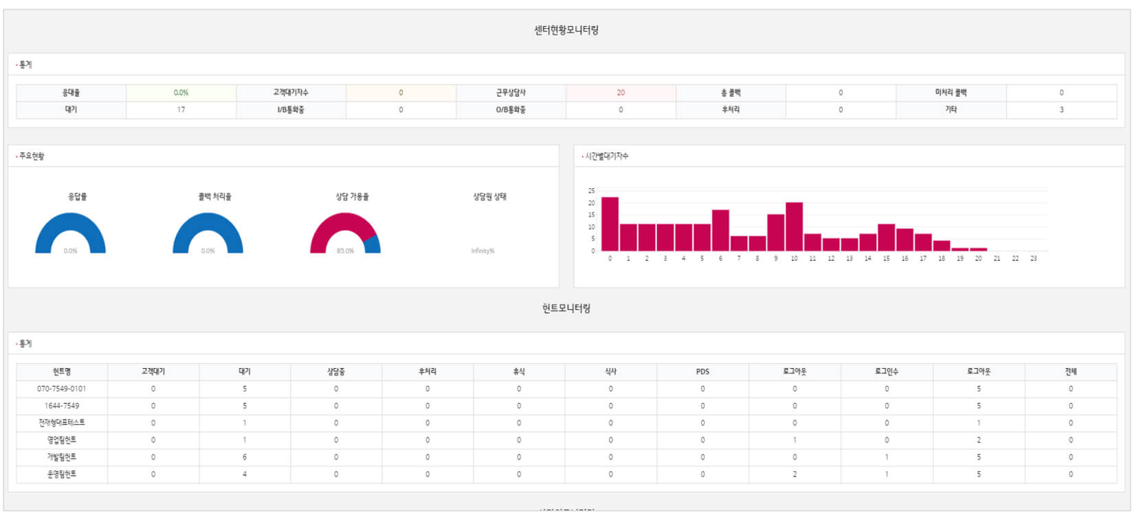 상담APP 주요기능:실시간 콜센터 현황, 모니터링 제공