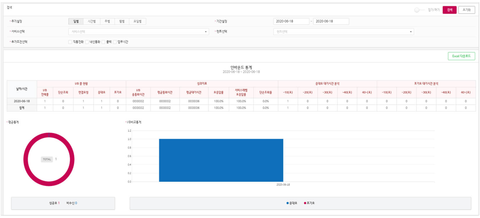 상담APP 주요기능:다양한 통계 기능 제공, 인/아웃바운드, 상담실적/결과 등
