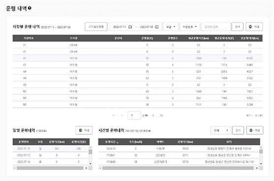 3.차량 운행 내역을 날짜/시간별로 지번 주소까지 자세하게 조회