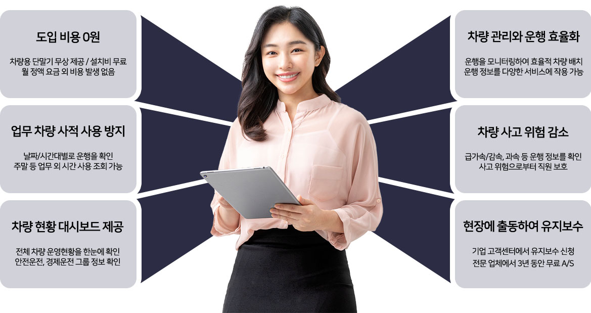전국 어디서나 즉시 연결, 데이터 무제한 정액 요금, 안정적인 네트워크 연결, 무선으로 업무환경 개선, VPN으로 보안 강화, 고정 IP로 원격 관제